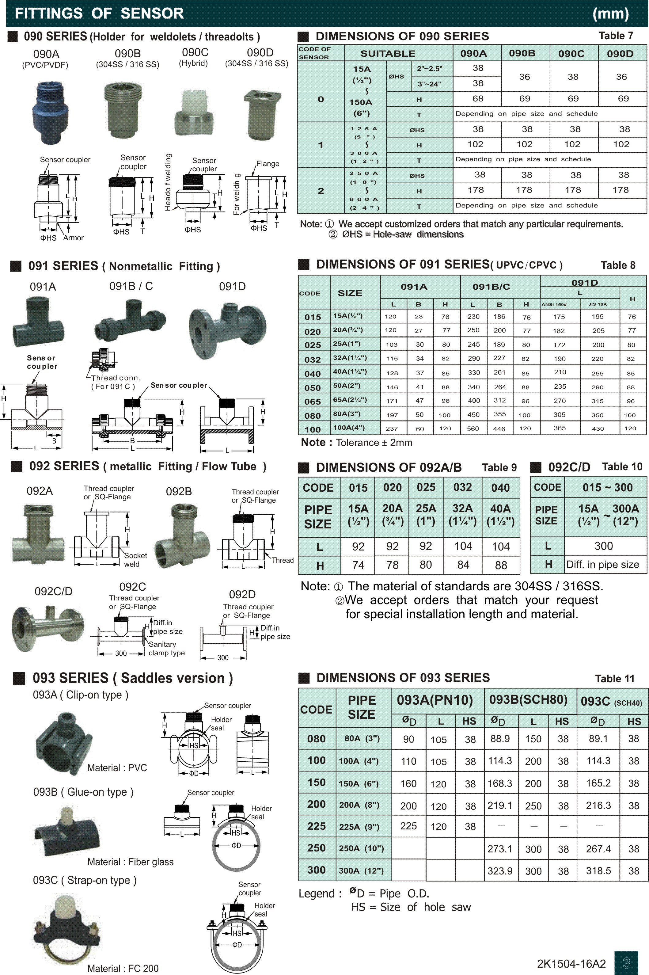 輪翼式流量感測器