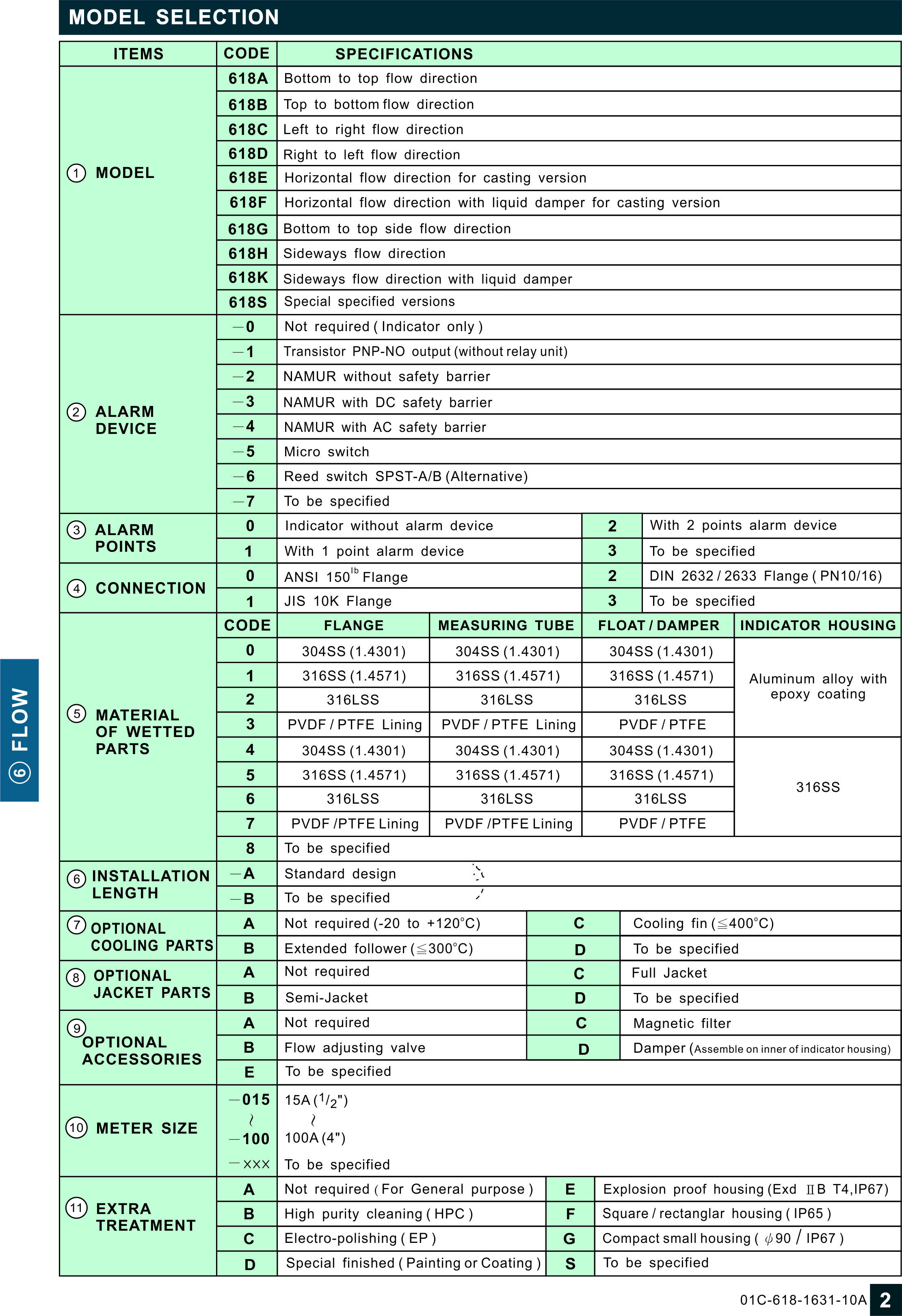 金屬管式流量計