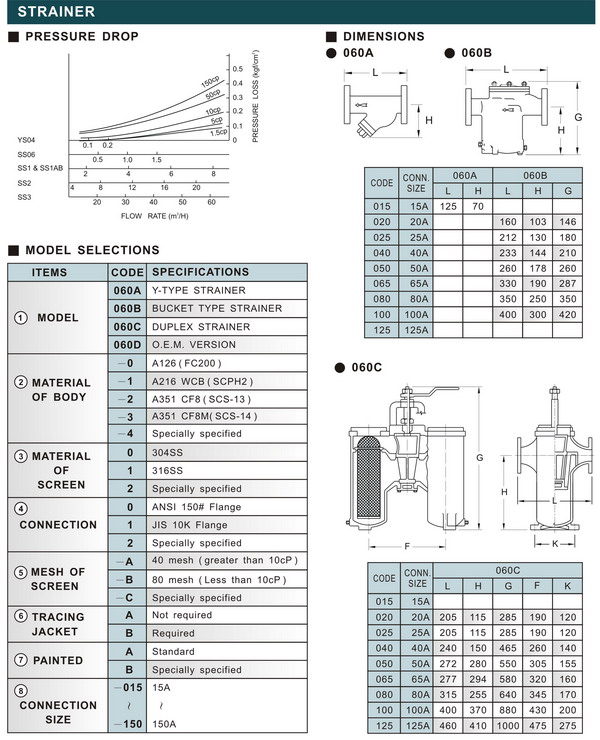 魯子式流量計