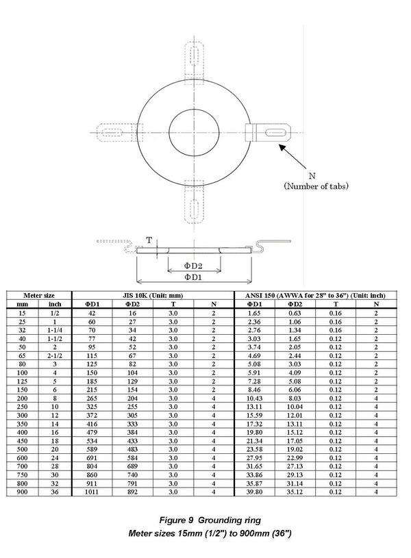 電磁流量計