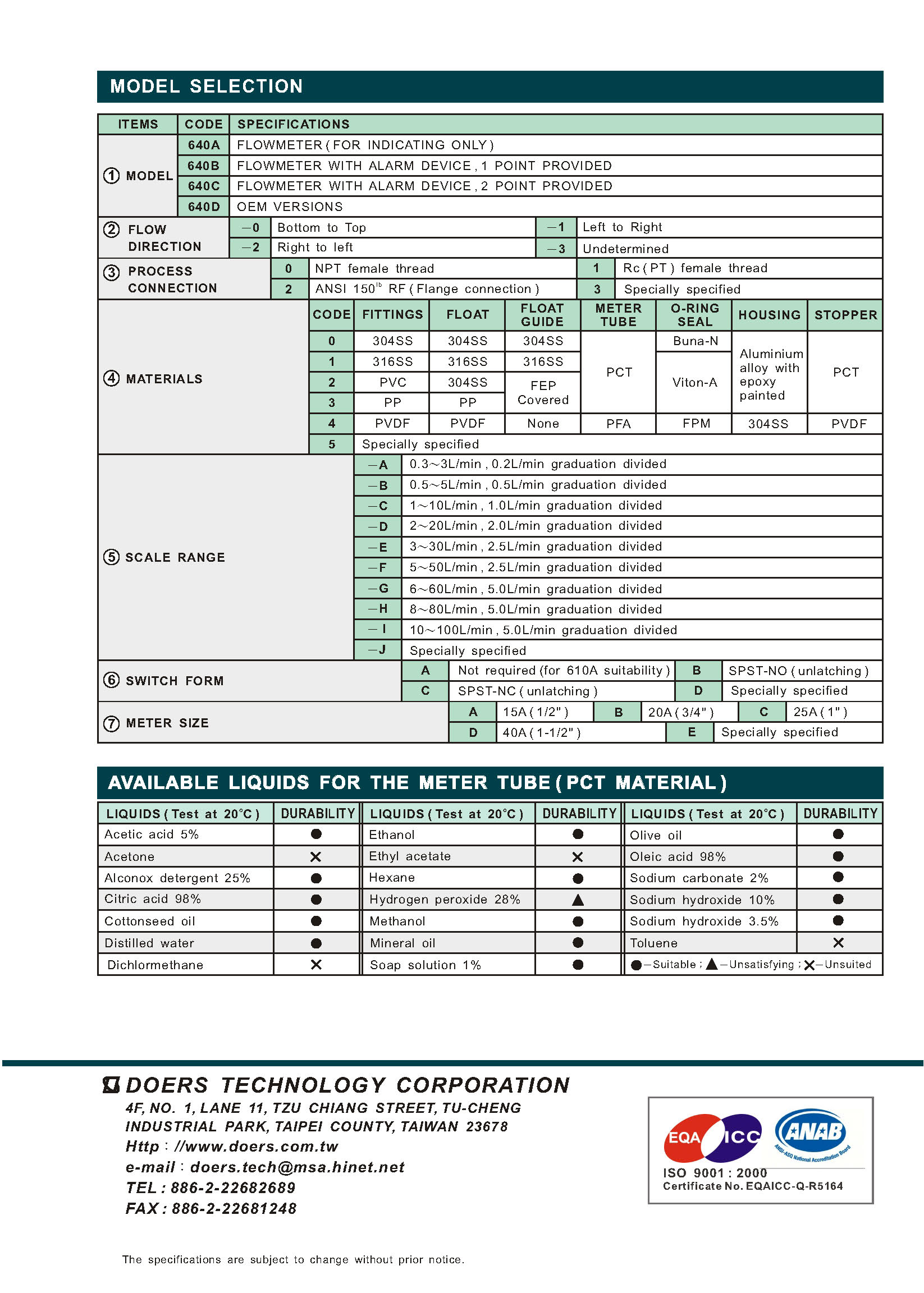 面積式流量計