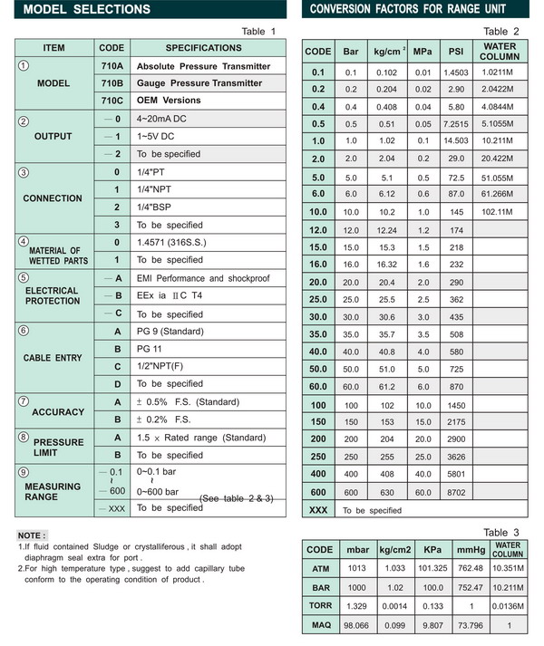 壓力傳訊器