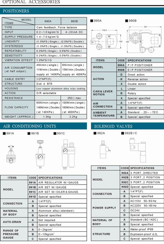 隔膜驅動式控制閥