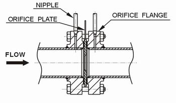 Orifice Flange