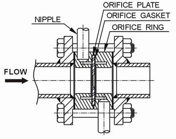 Orifice Ring